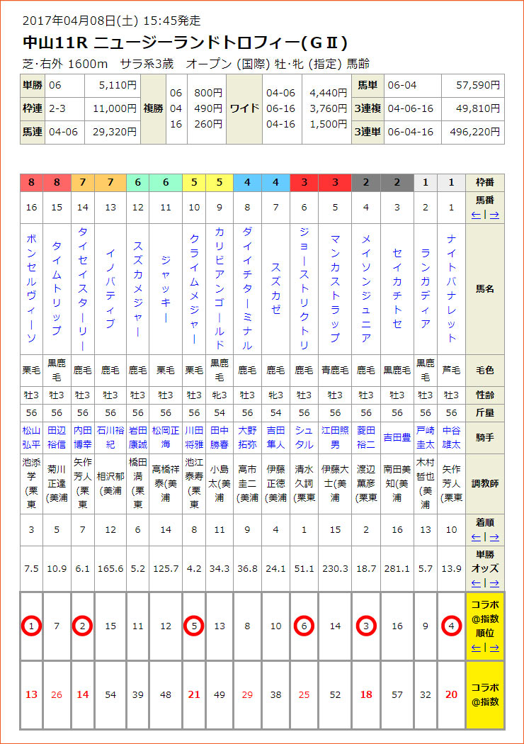 おすすめ 競馬予想サイト うまコラボについて 競艇 競馬 調査委員会