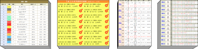 《勝馬ラボ》データ